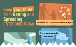 Enterovirus D68: What Is It And How Can I Help? - Franciscan Children's