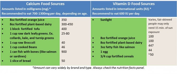 34. Milk Myths Food Sources Chart