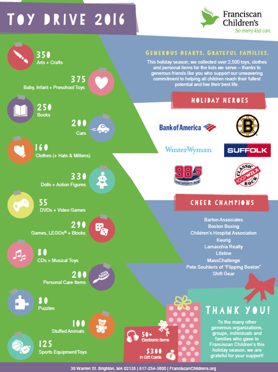 2016 Holiday Toy Drive Thank You - Franciscan Children's